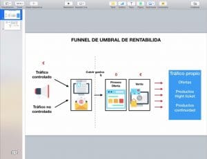Funnel umbral de rentabilidad